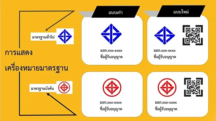 เช็ค มอก เครื่องใช้ไฟฟ้า